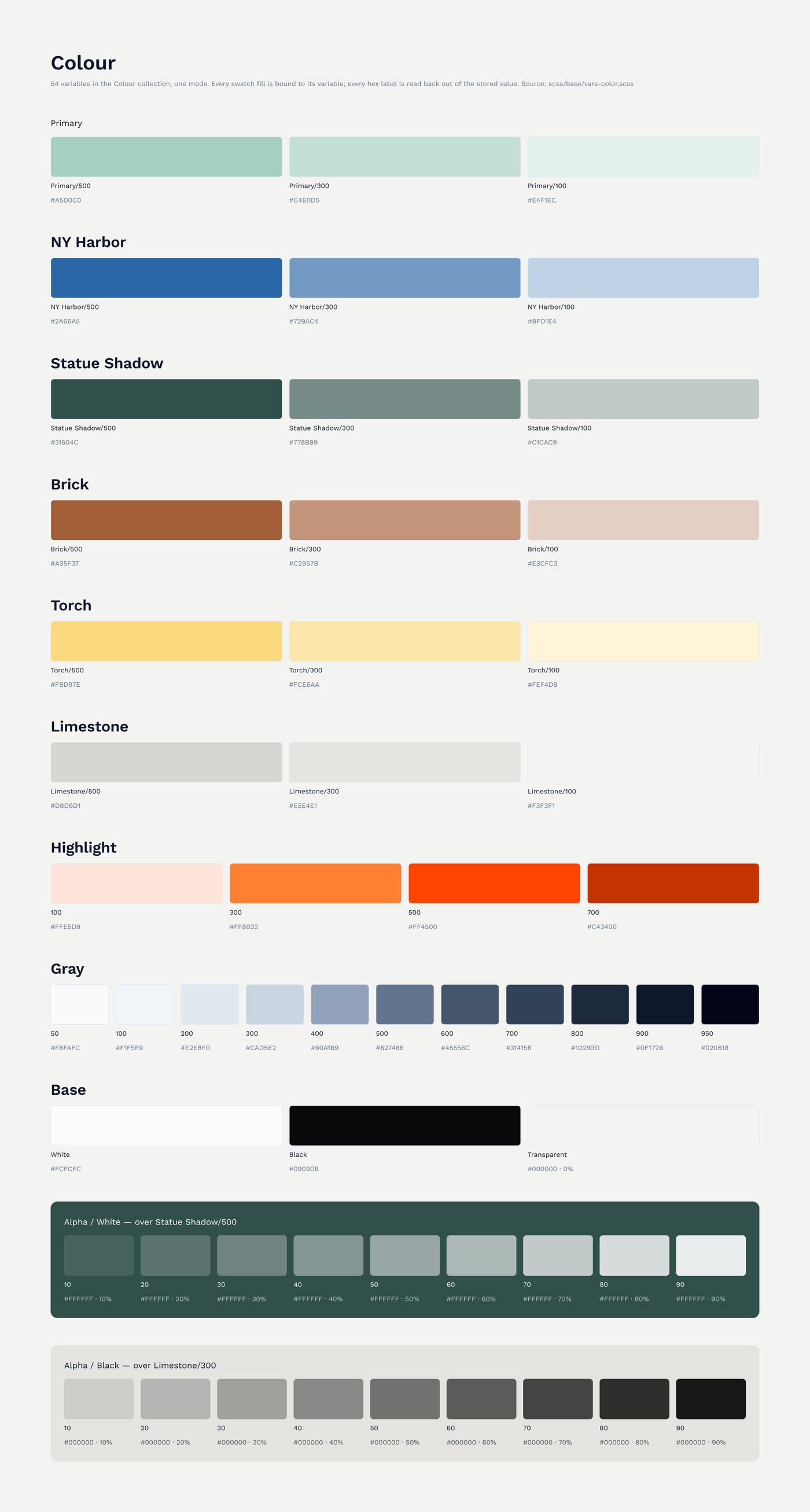 Colour palette for Timeline Stories